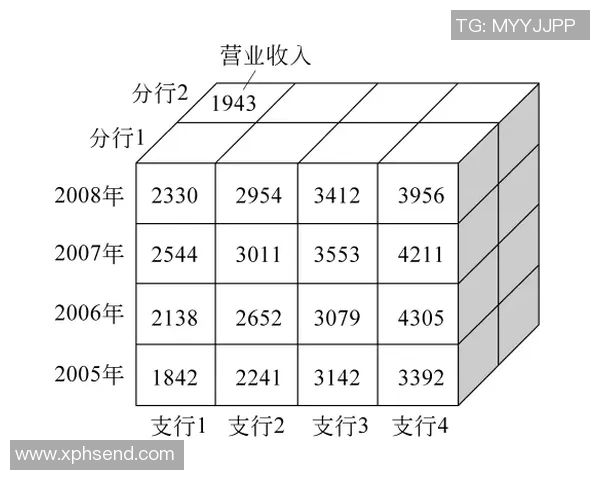 南京乒乓球队技术表现的数据分析与发展趋势研究