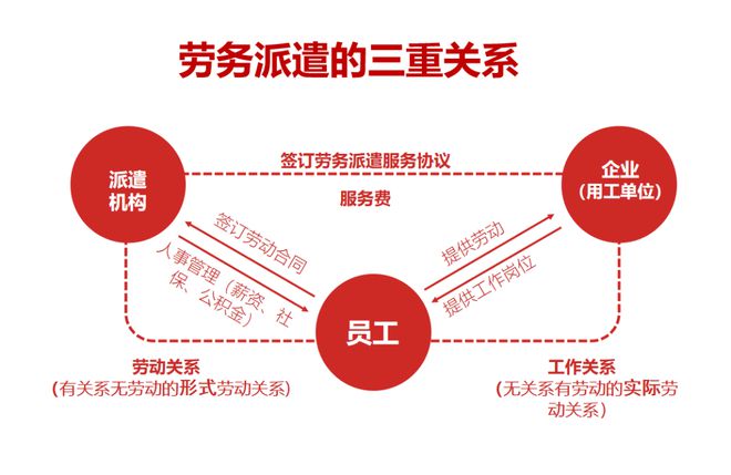 办理劳务派遣资质需要什么材料?